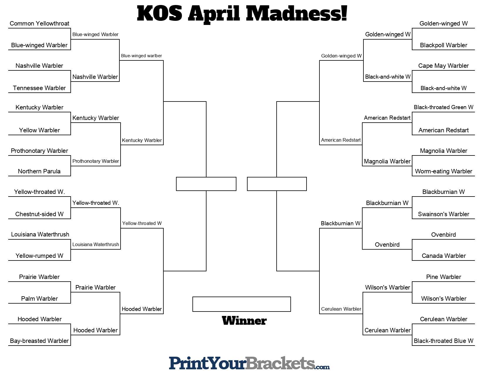 Apri Madness Bracket